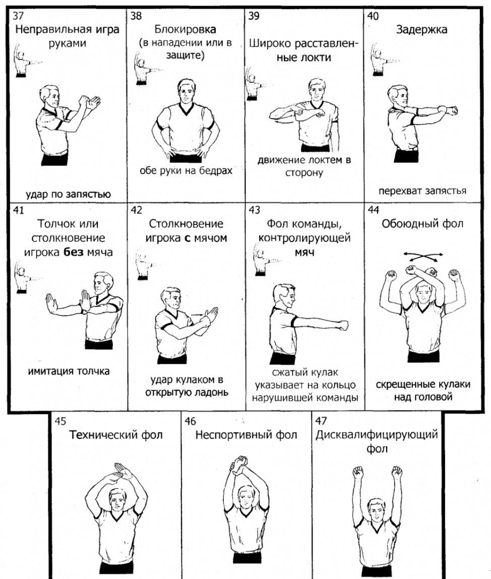 Жесты судьи в мини футболе в картинках