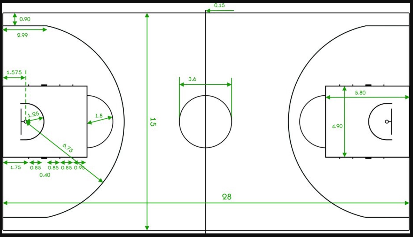 Разметка площадки для баскетбола с размерами