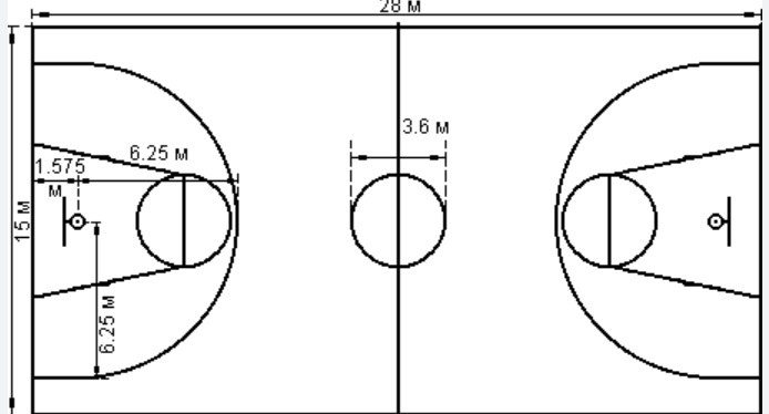 Размер площадки в баскетболе