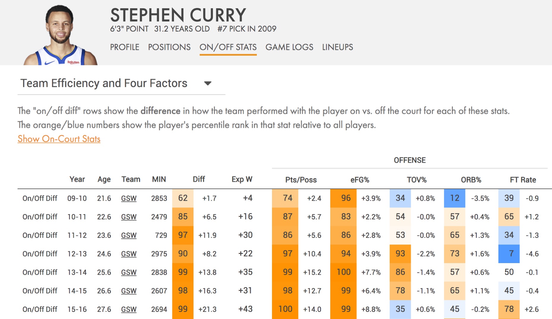 Статистика игрока в баскетболе: инструмент для анализа и оценки результативности   